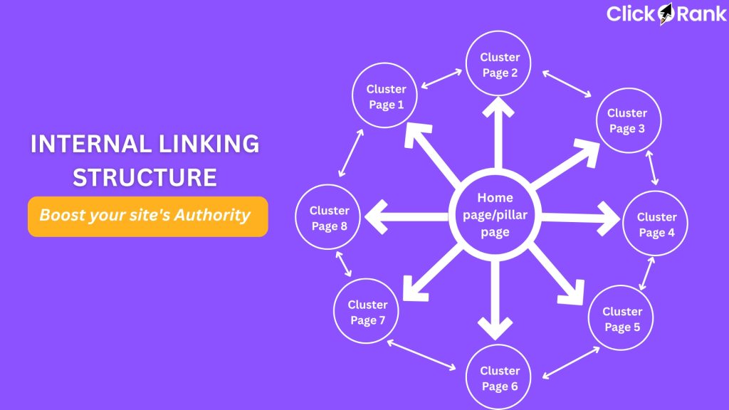 DIY SEO audit checklist for Ranking Hunt